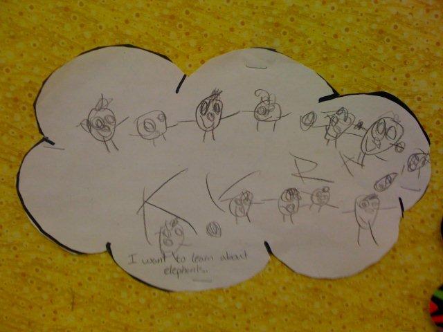Kyra's sketch of "Angry Birds"